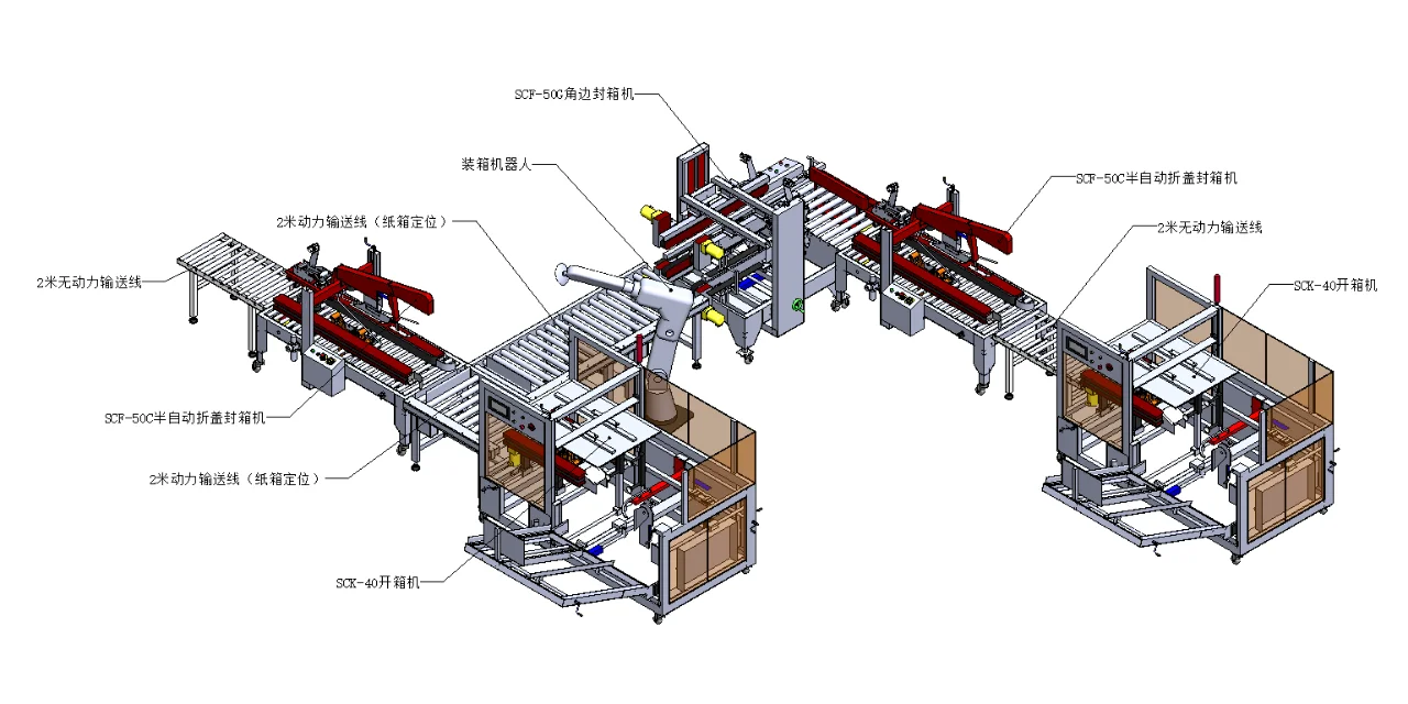 产品包装流水线