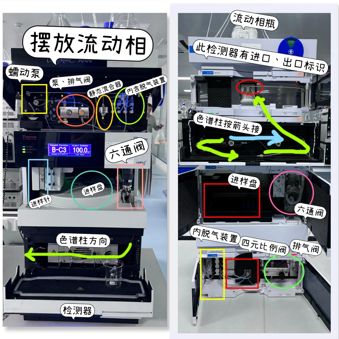HPLC|新手小白快速使用教程/安捷伦、赛默飞