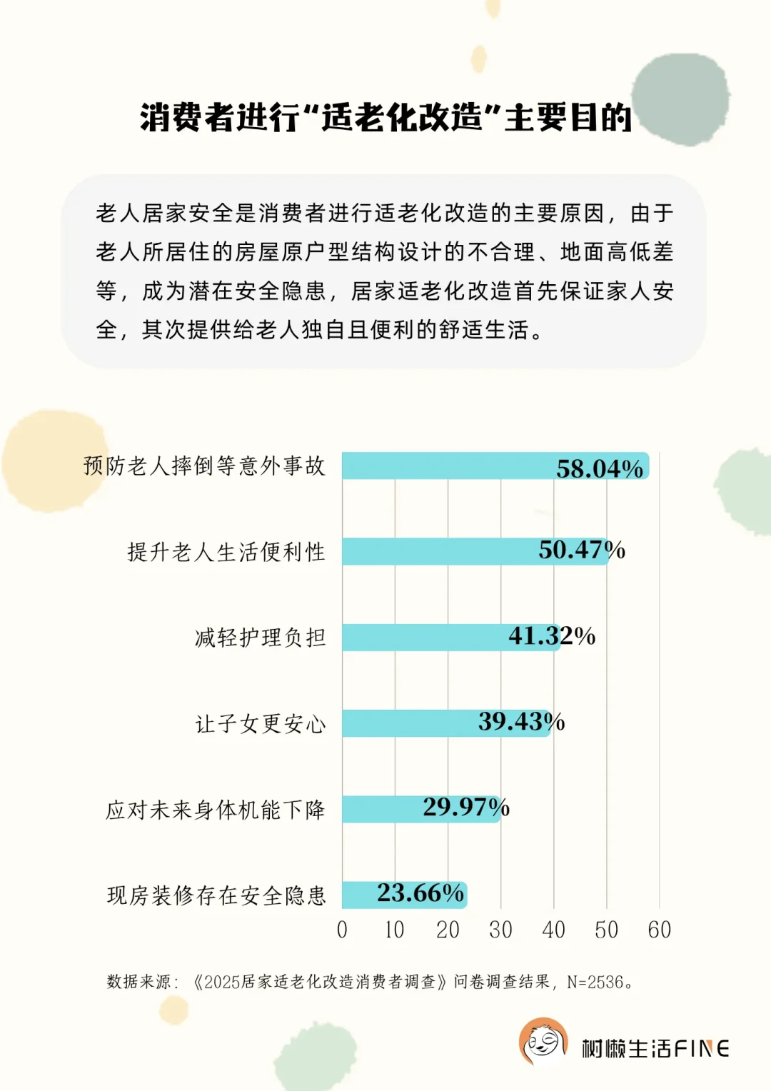 《2025居家适老化改造市场调研报告》