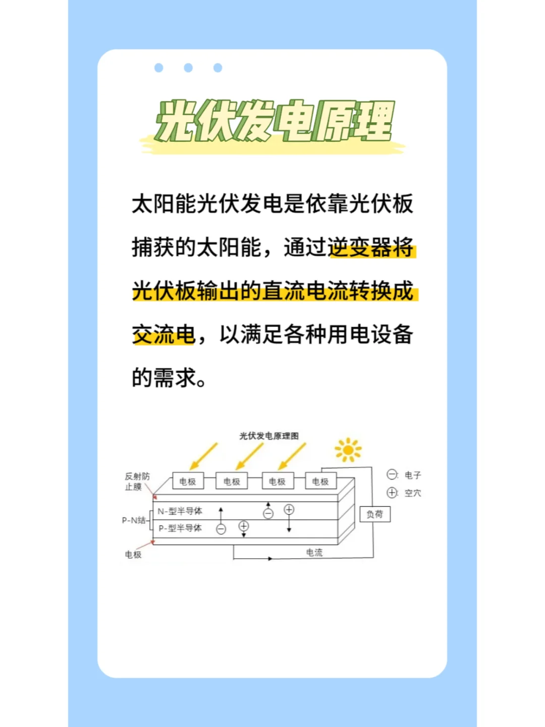 光伏板由哪几个部分组成❓