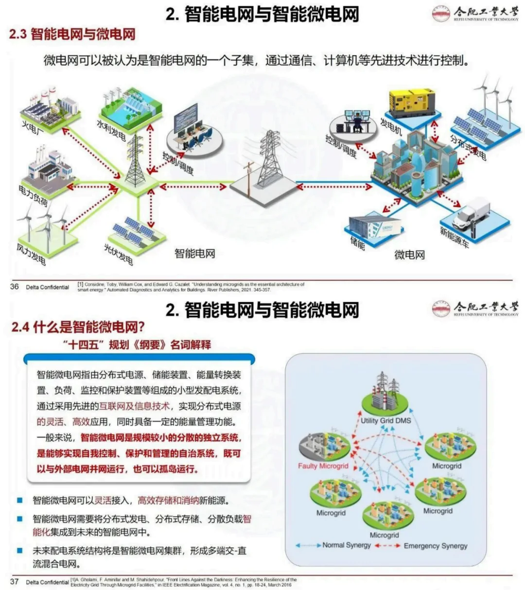 万亿配电网升级开启！附智能微电网系统解读