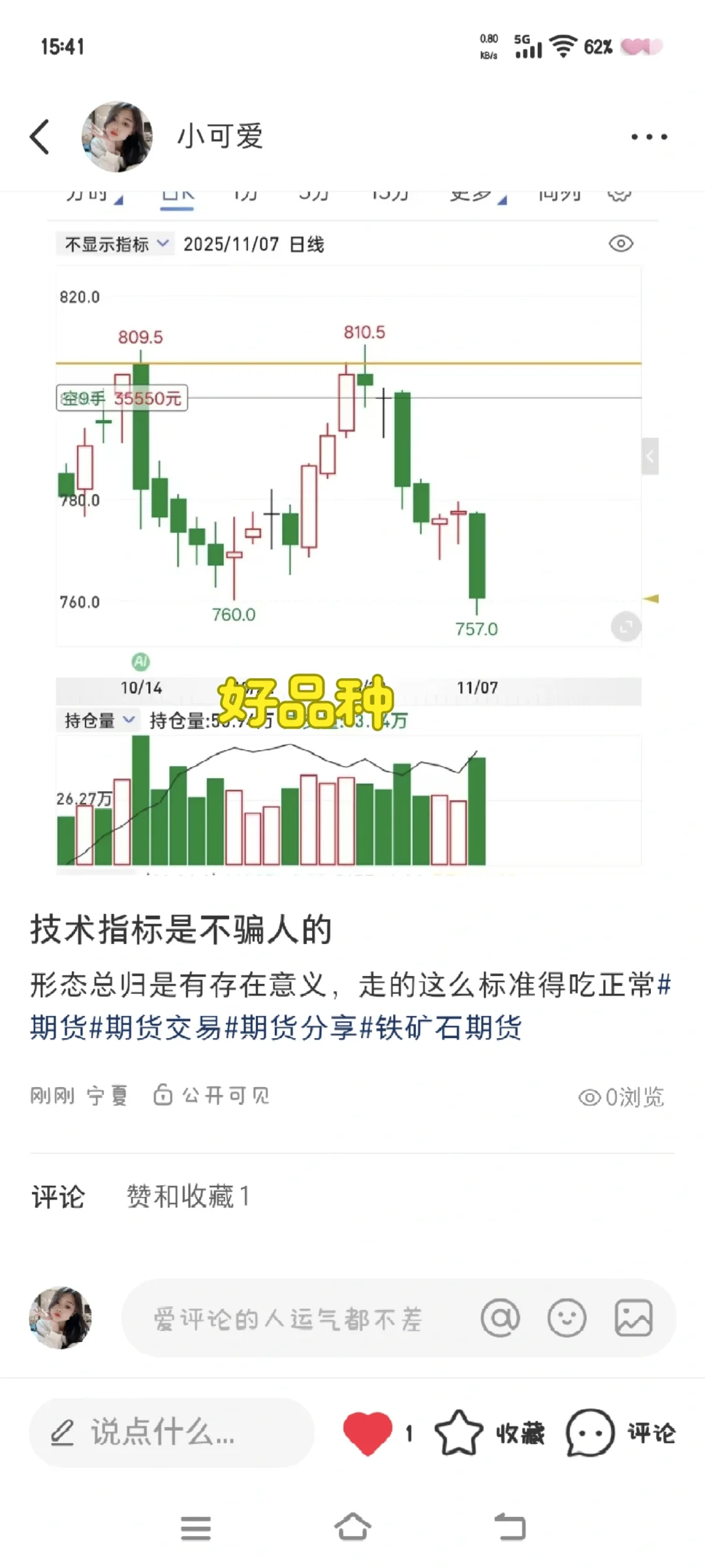 技术指标是不骗人的