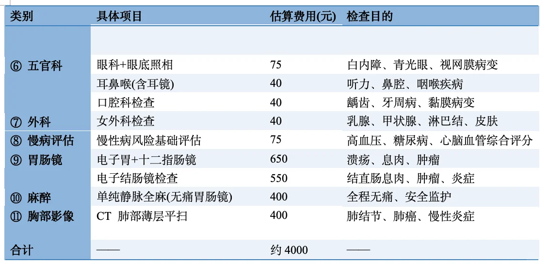 妈妈首次系统体检
