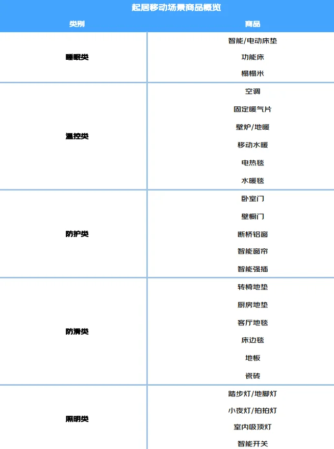 61页报告|2025年适老化居家生活蓝皮书
