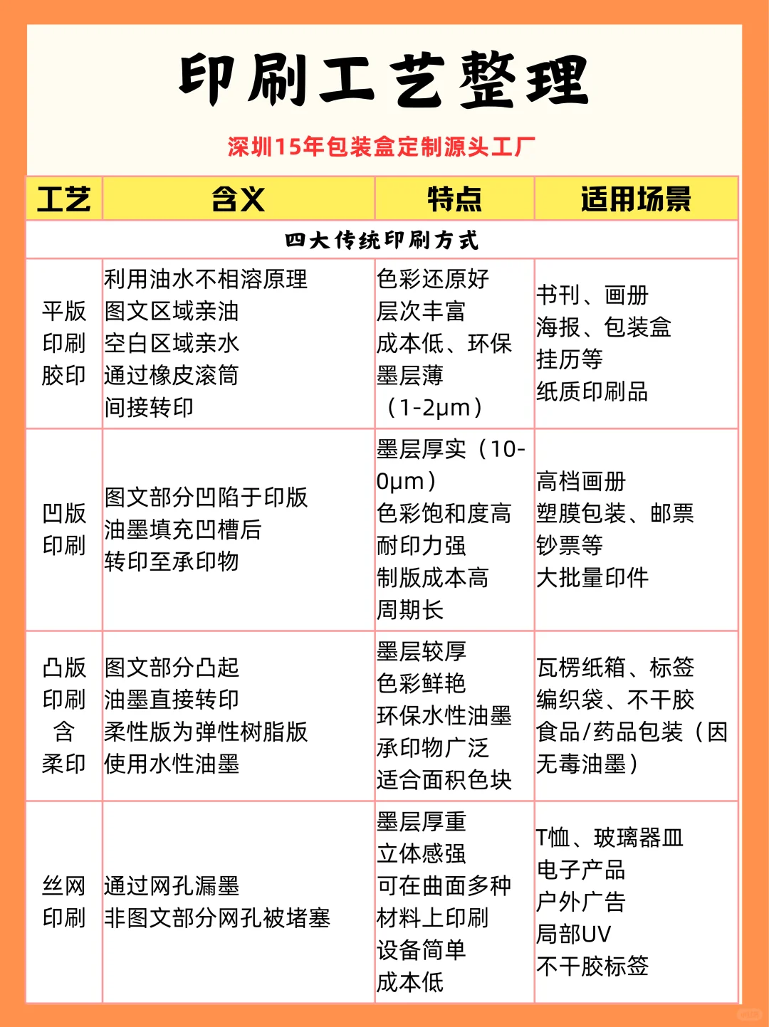 定制包装盒必懂的29个印刷工艺清单