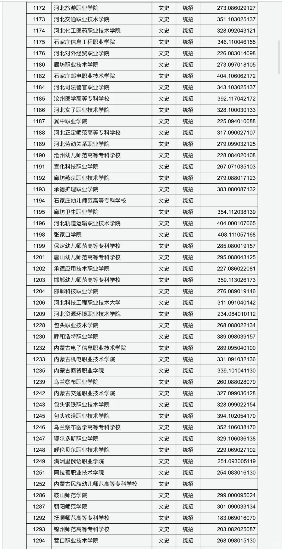山西专科最低投档线已公布