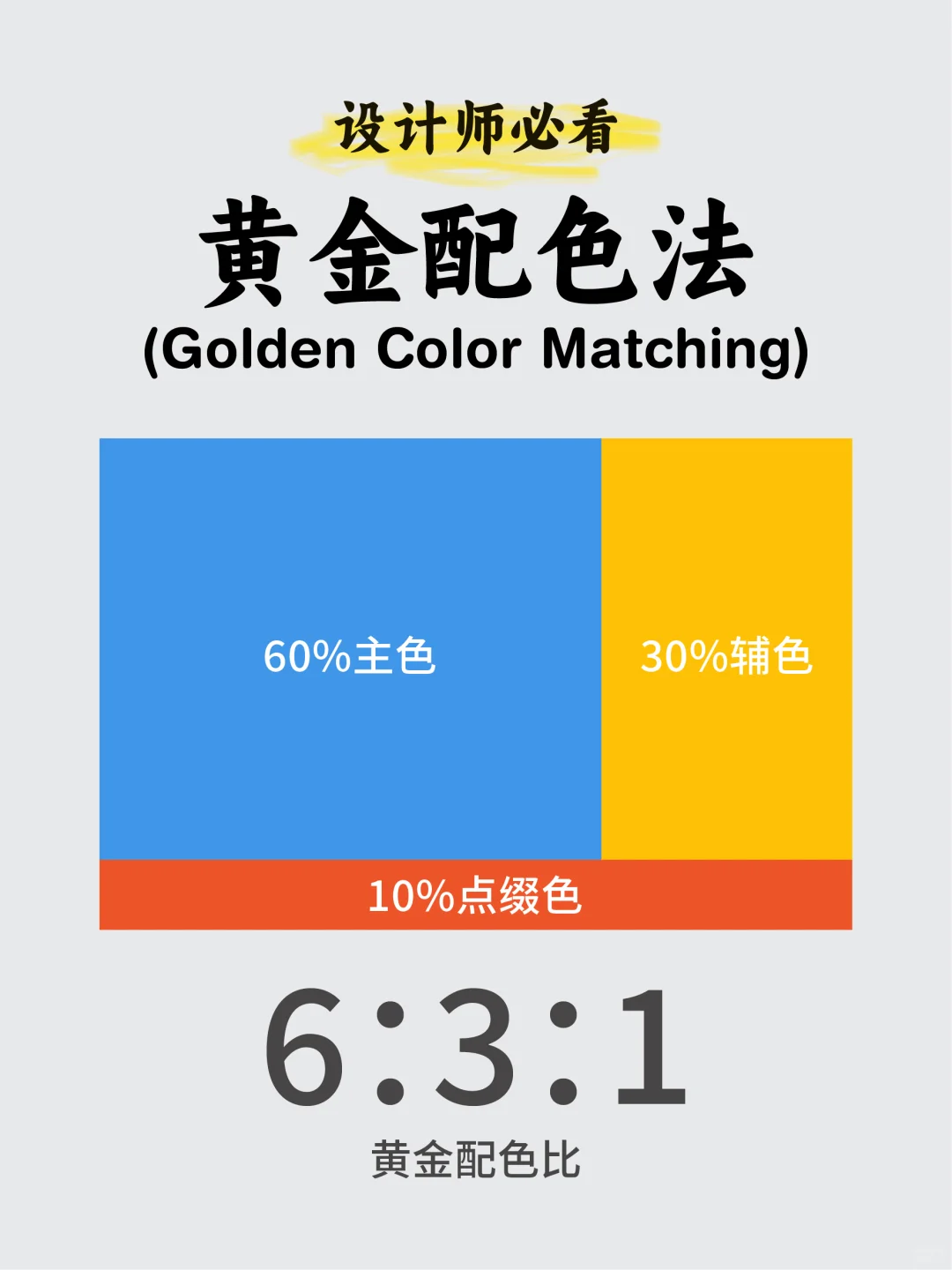 配色技巧 | 黄金配色法则