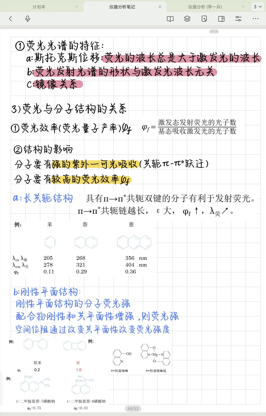 期中考试考点章节已更完