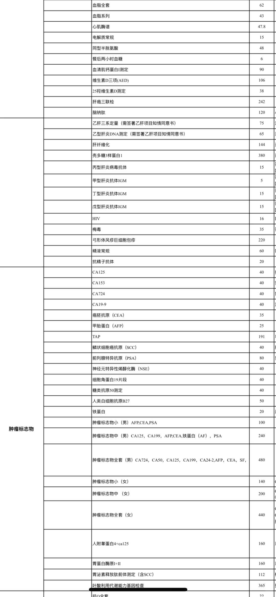 公司体检项目越来越少