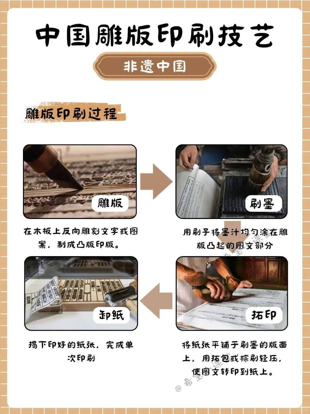 中国世界非遗科普 第2讲｜雕版印刷技艺