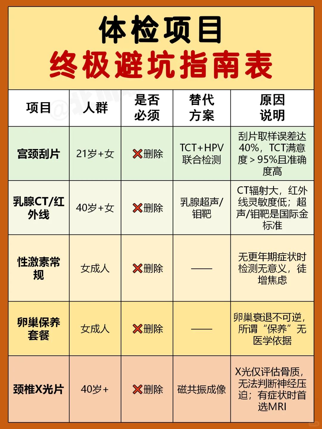 “体检刺客”避雷指南，看完立省1个W