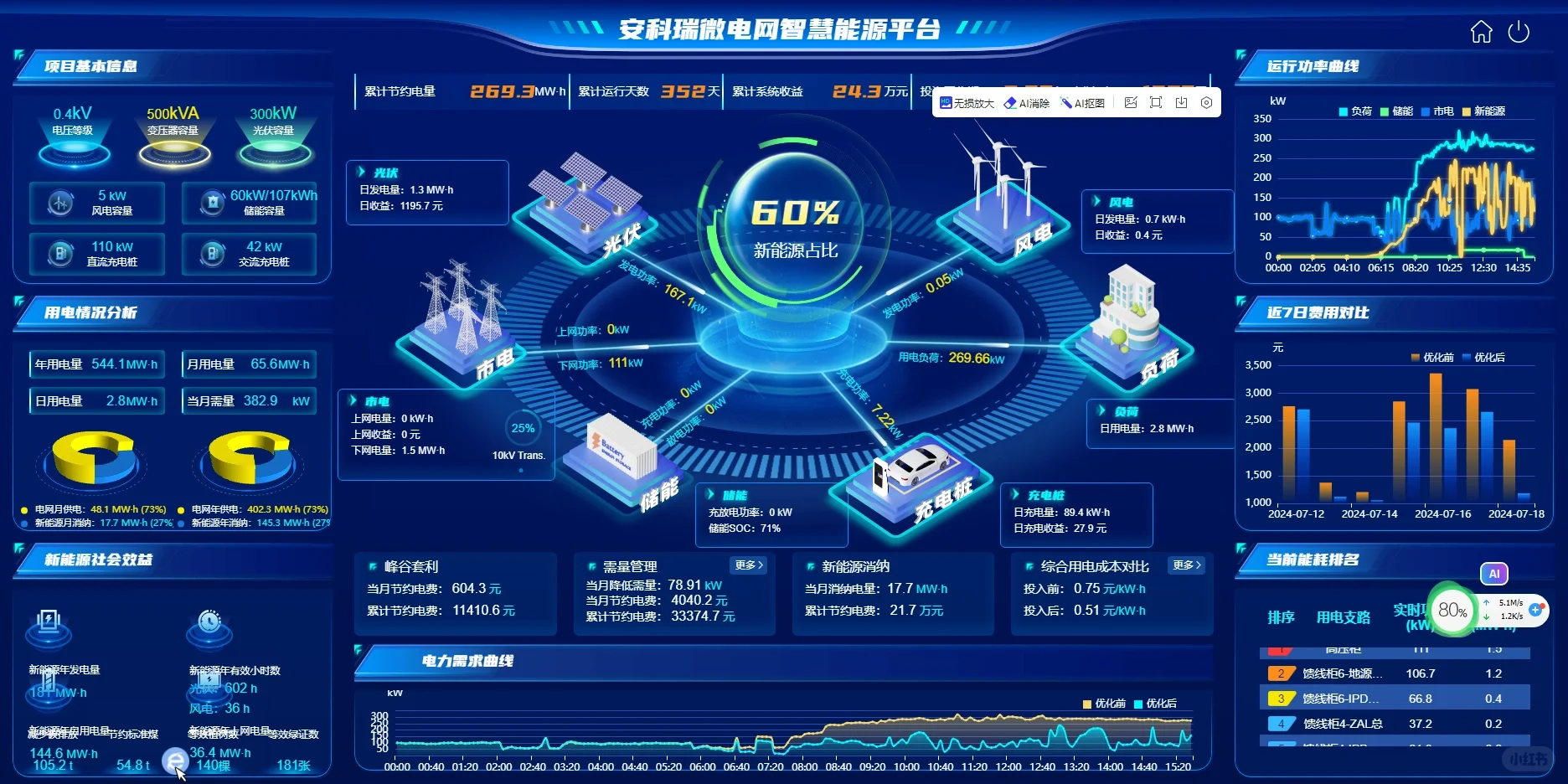 ?省钱妙招｜安科瑞微电网智慧能源管理系统