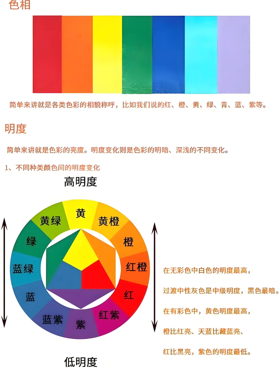零基础色彩基础+万能调色公式