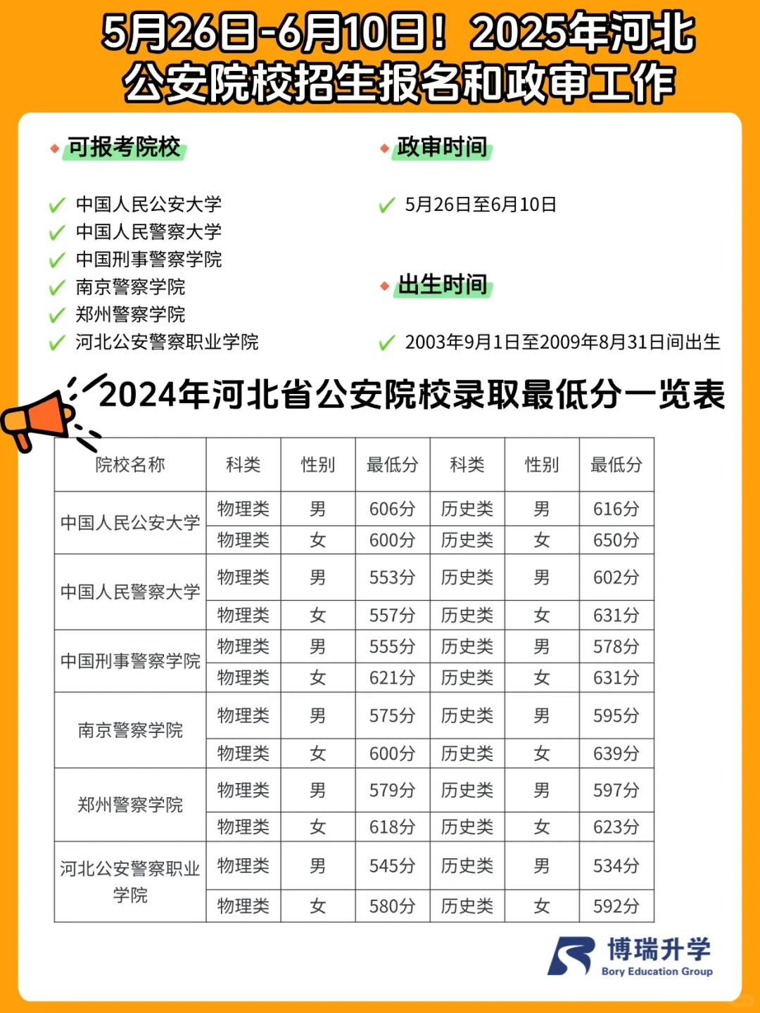 2025年河北公安院校5.26-6.10开始报名