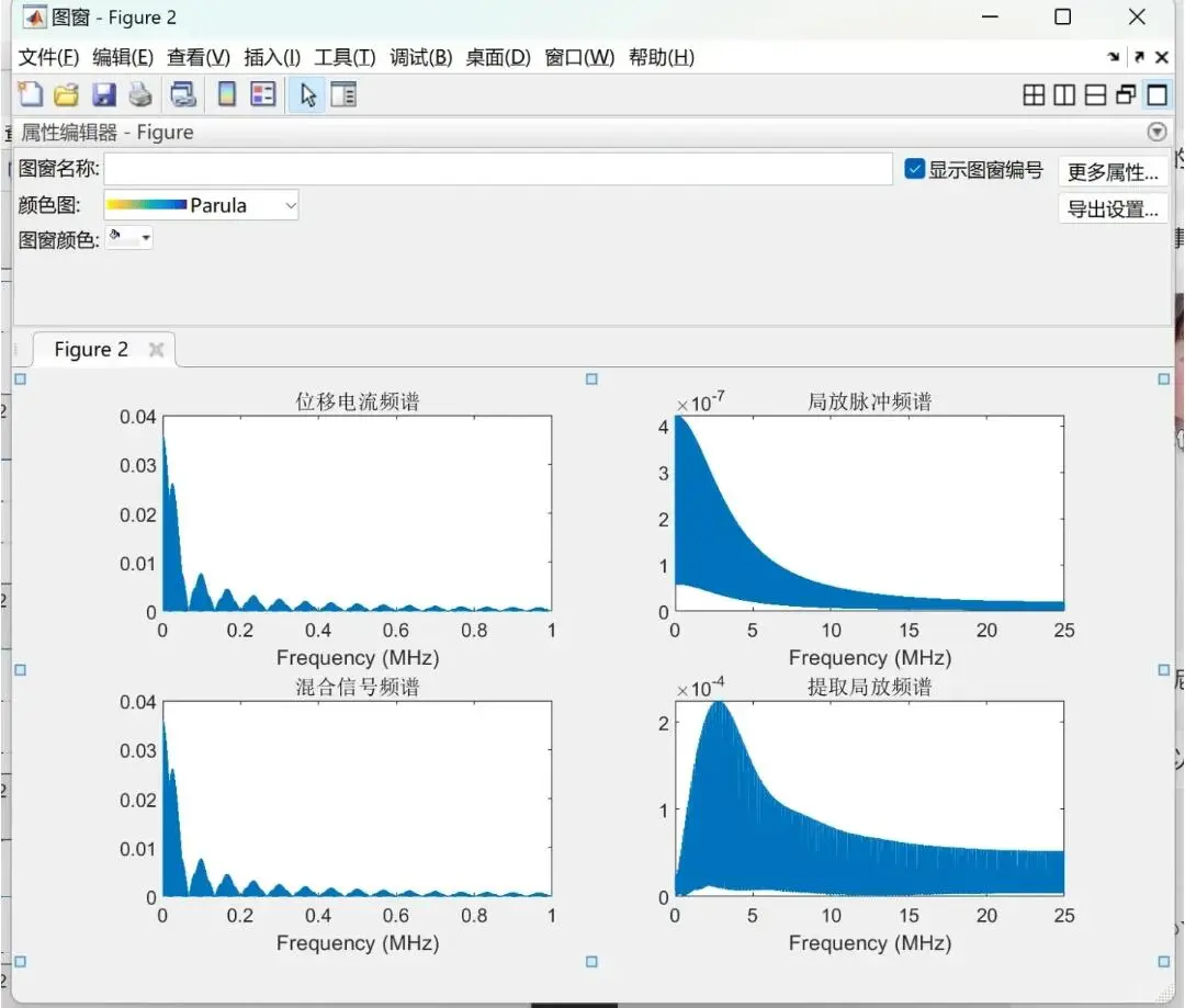 电气自动化，电子信息工程