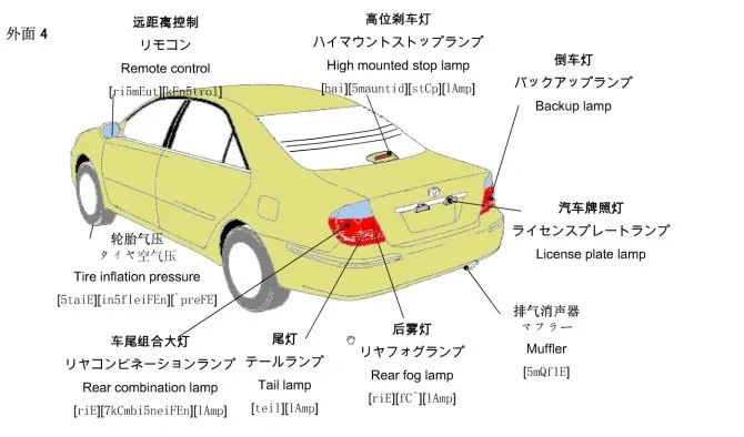 汽车内外部件名词 更换部件不再难以描述