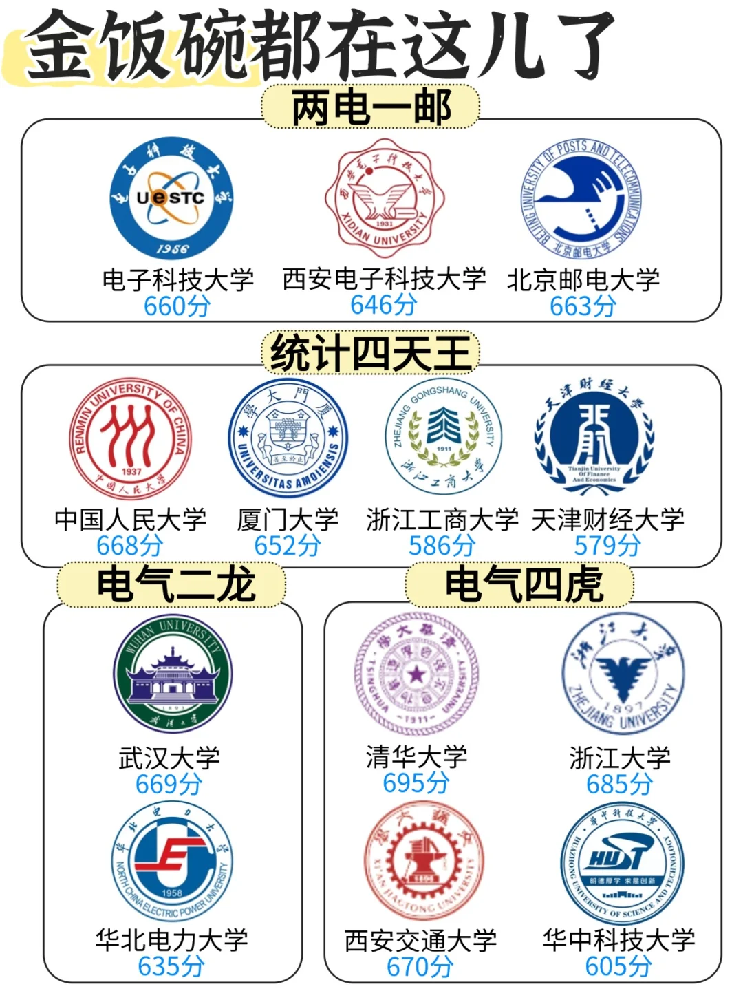 在安徽，想考这些学校需要多少分❓