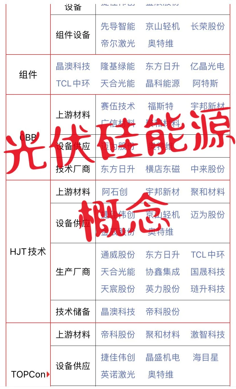 光伏硅能源概念