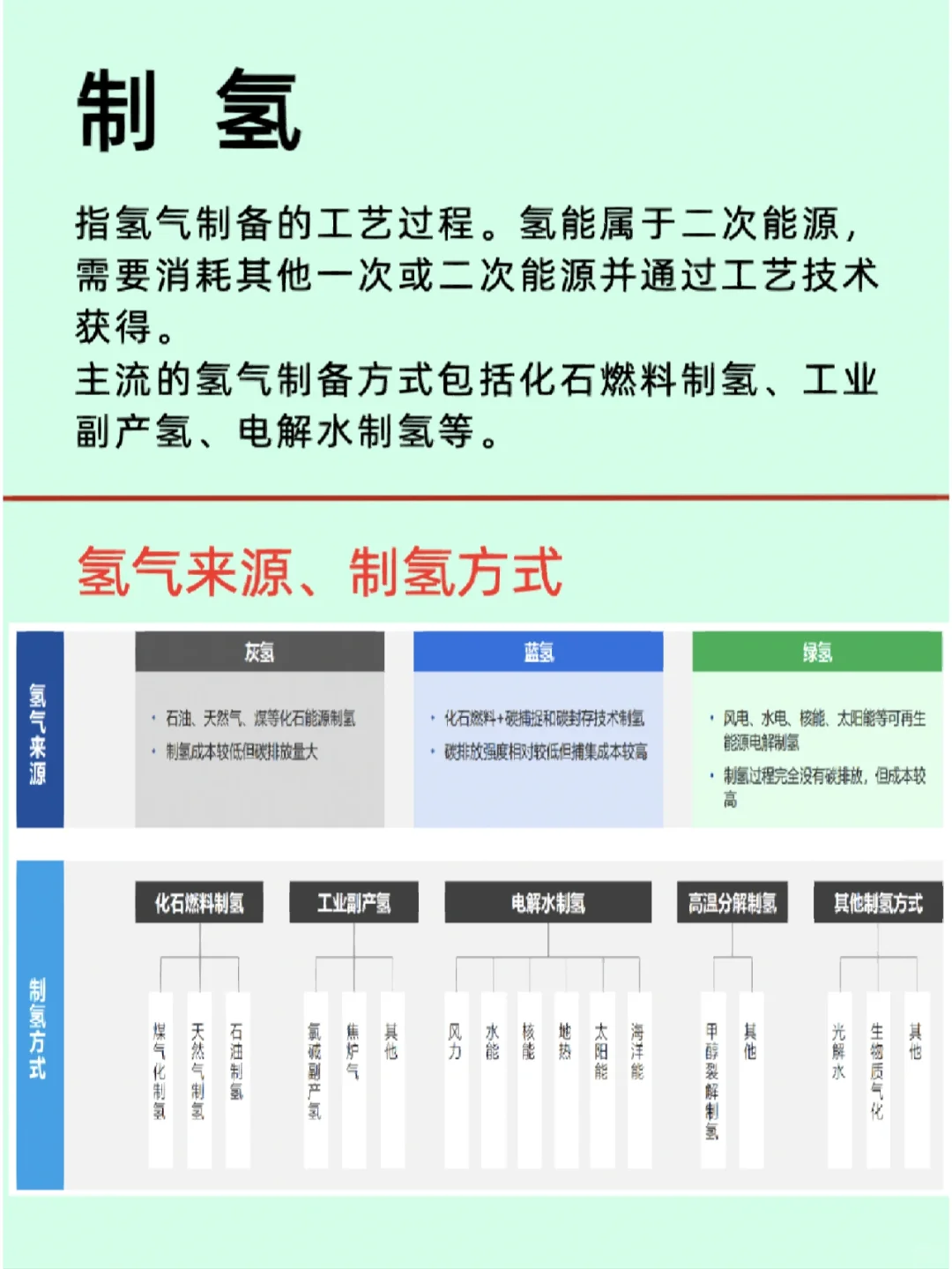 新能源/氢能源行业/相关上市公司