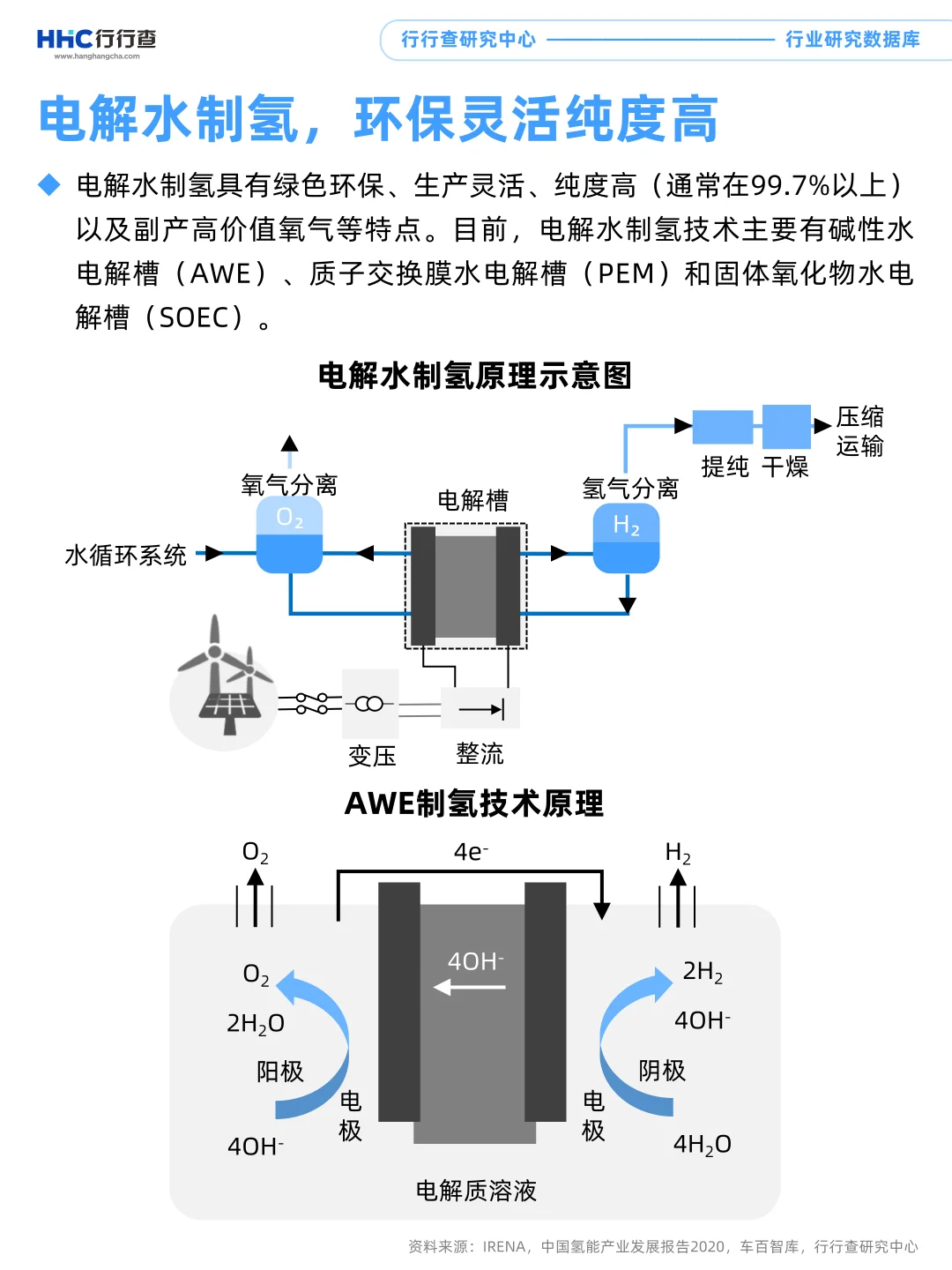 每天学习一个行业：电解水制氢