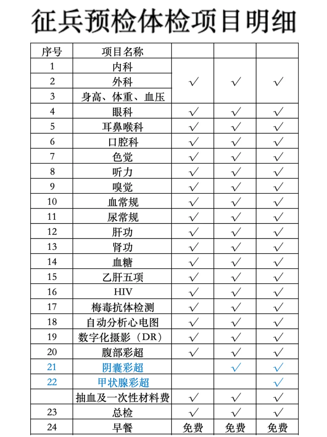 军校警校体检不过？这个预体检服务绝绝子！