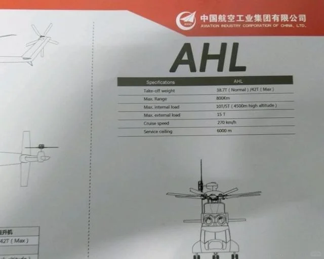 世界最大重型运输直升机集合/我们目前落后