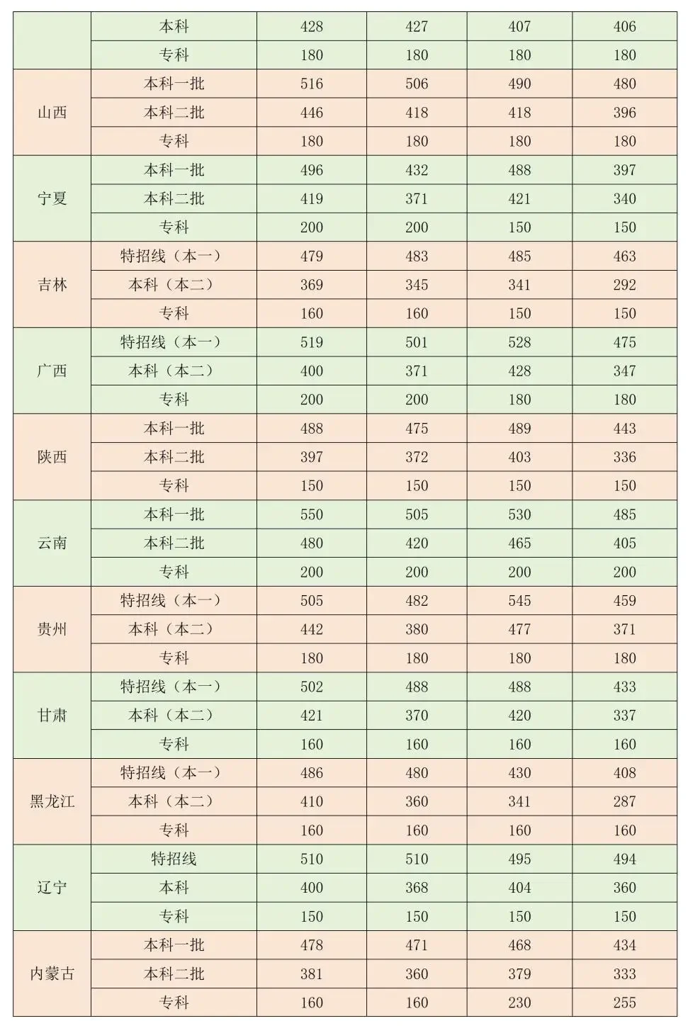 25年录取分数（仅供参考）
