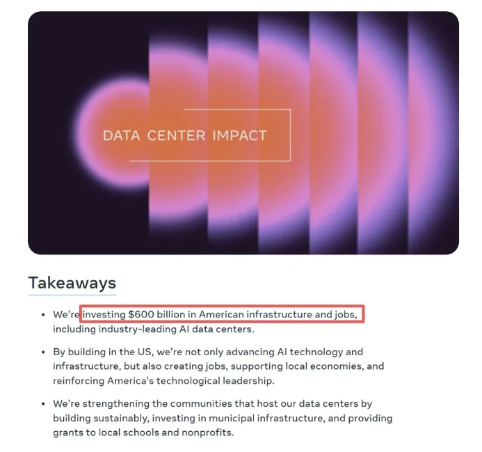 Meta公司确认6000亿美元三年投资计划