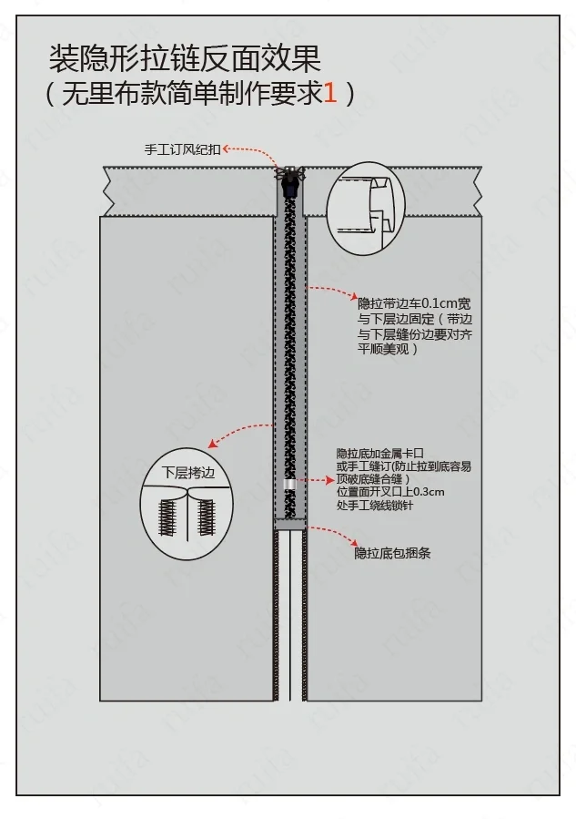 装隐拉链反面简单要求