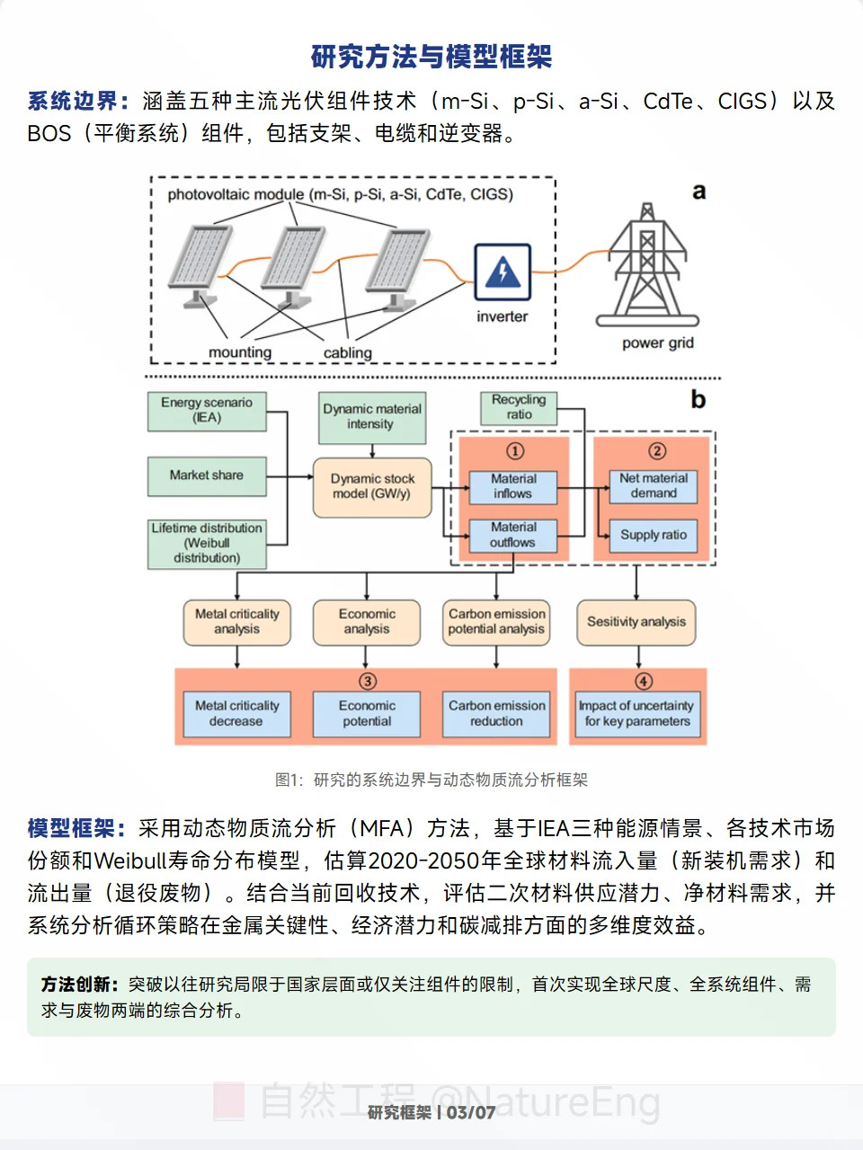 上海交大破解光伏产业资源与环保双重困局
