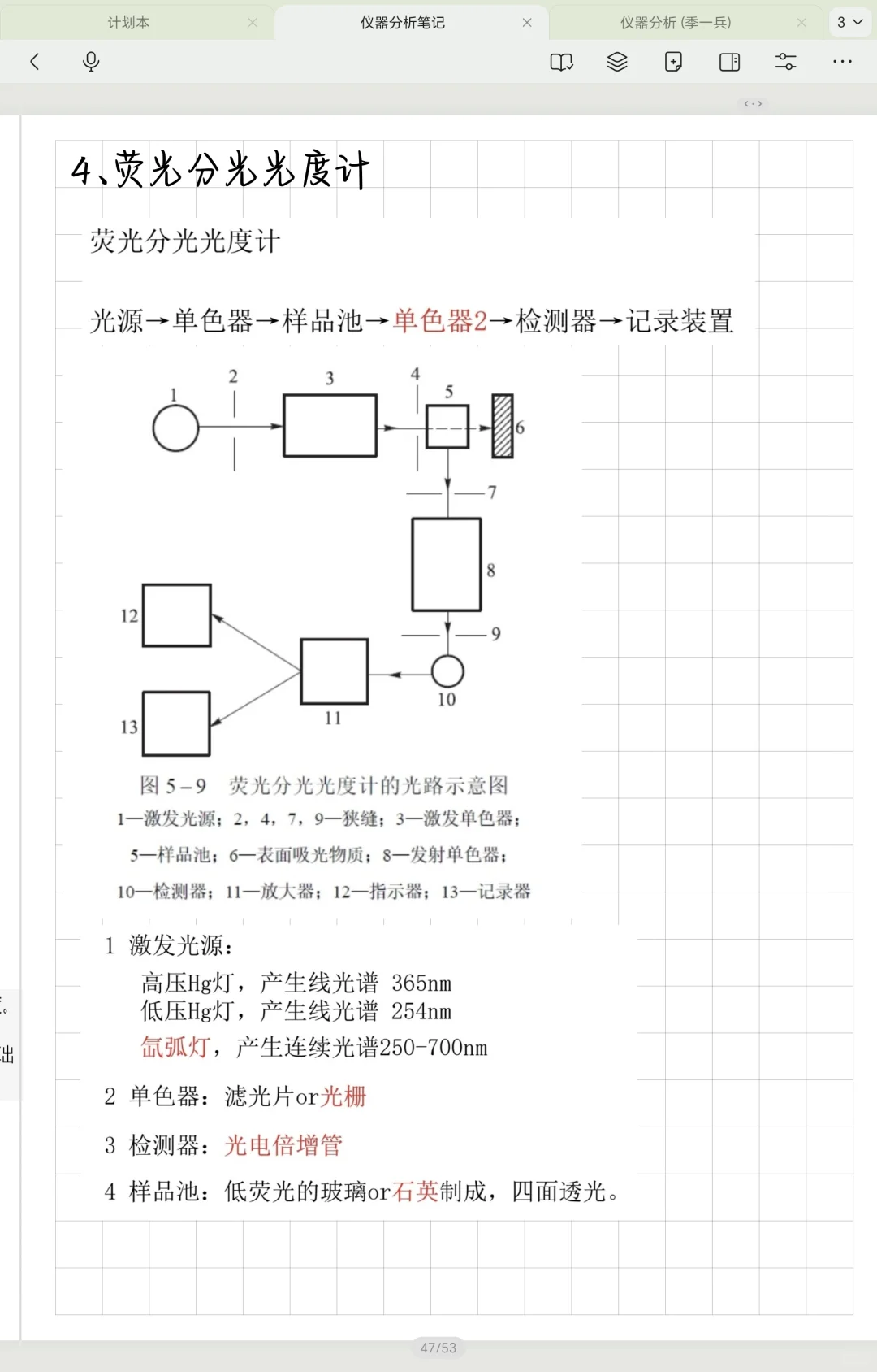 期中考试考点章节已更完