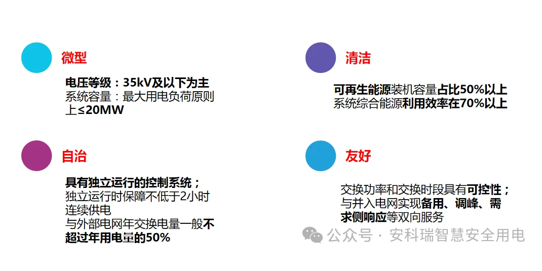 微电网能量管理系统融合风电、光伏、充电桩
