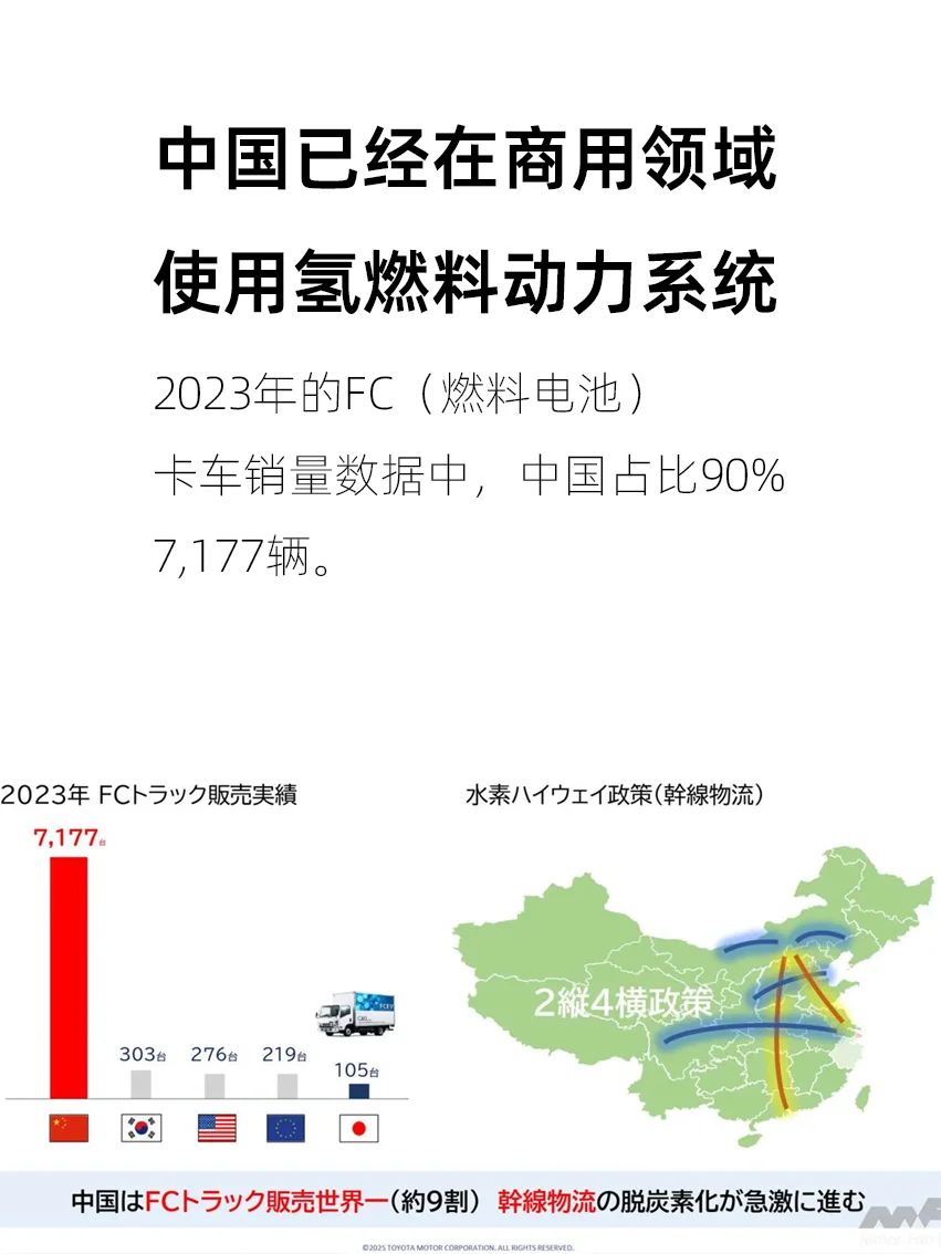 浅聊：氢动力汽车能替代纯电动汽车吗？
