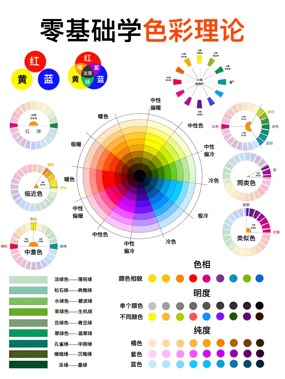零基础色彩基础+万能调色公式