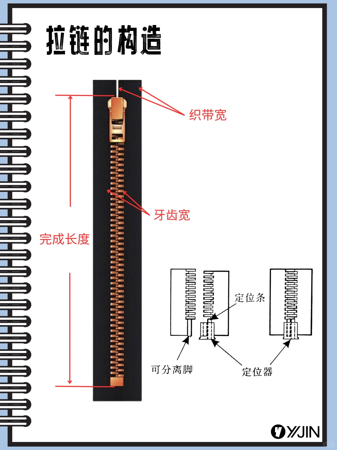 服装人 你真的认识拉链吗？