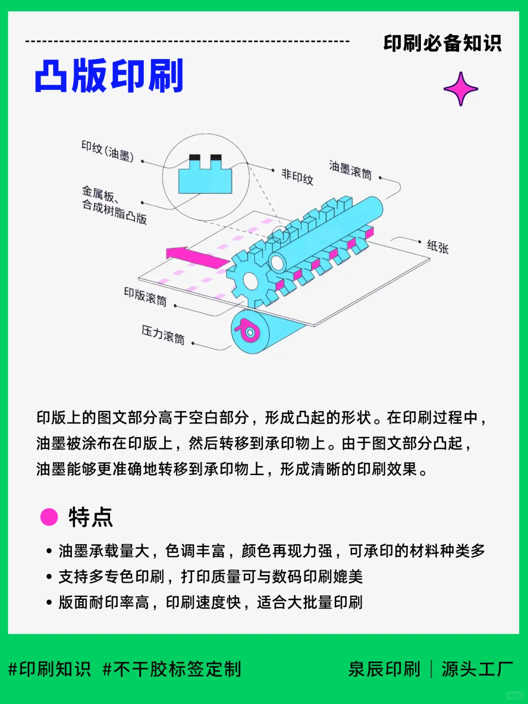 印刷行业6种常用的印刷方式，你知道几种。