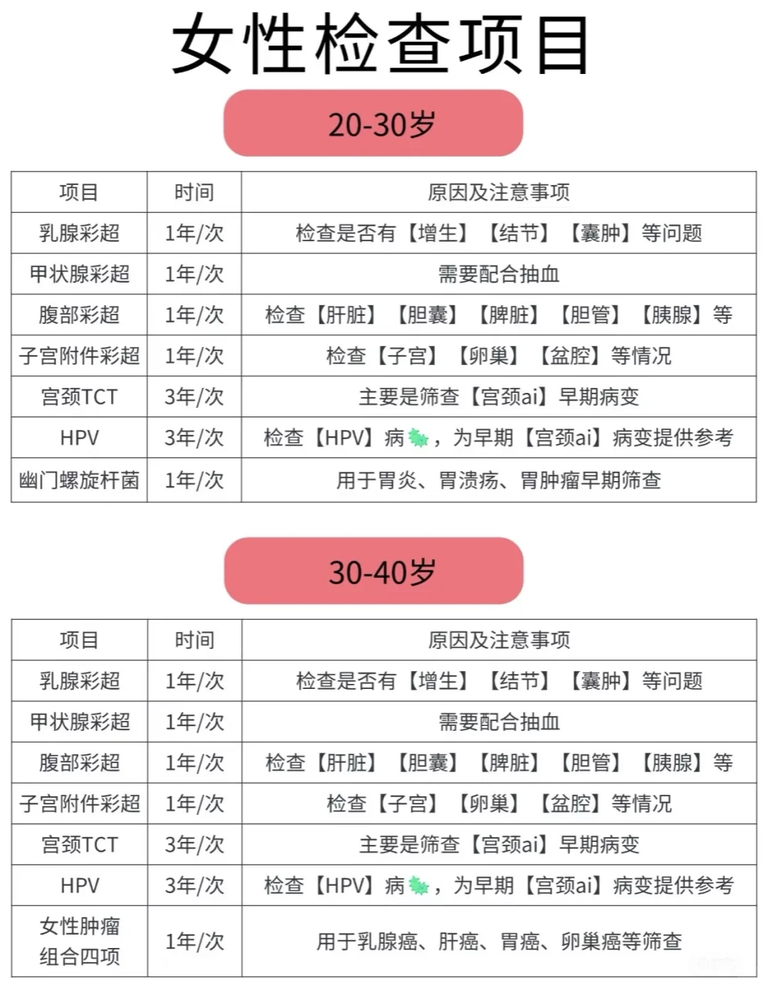 最全的女性体检项目在这里了???