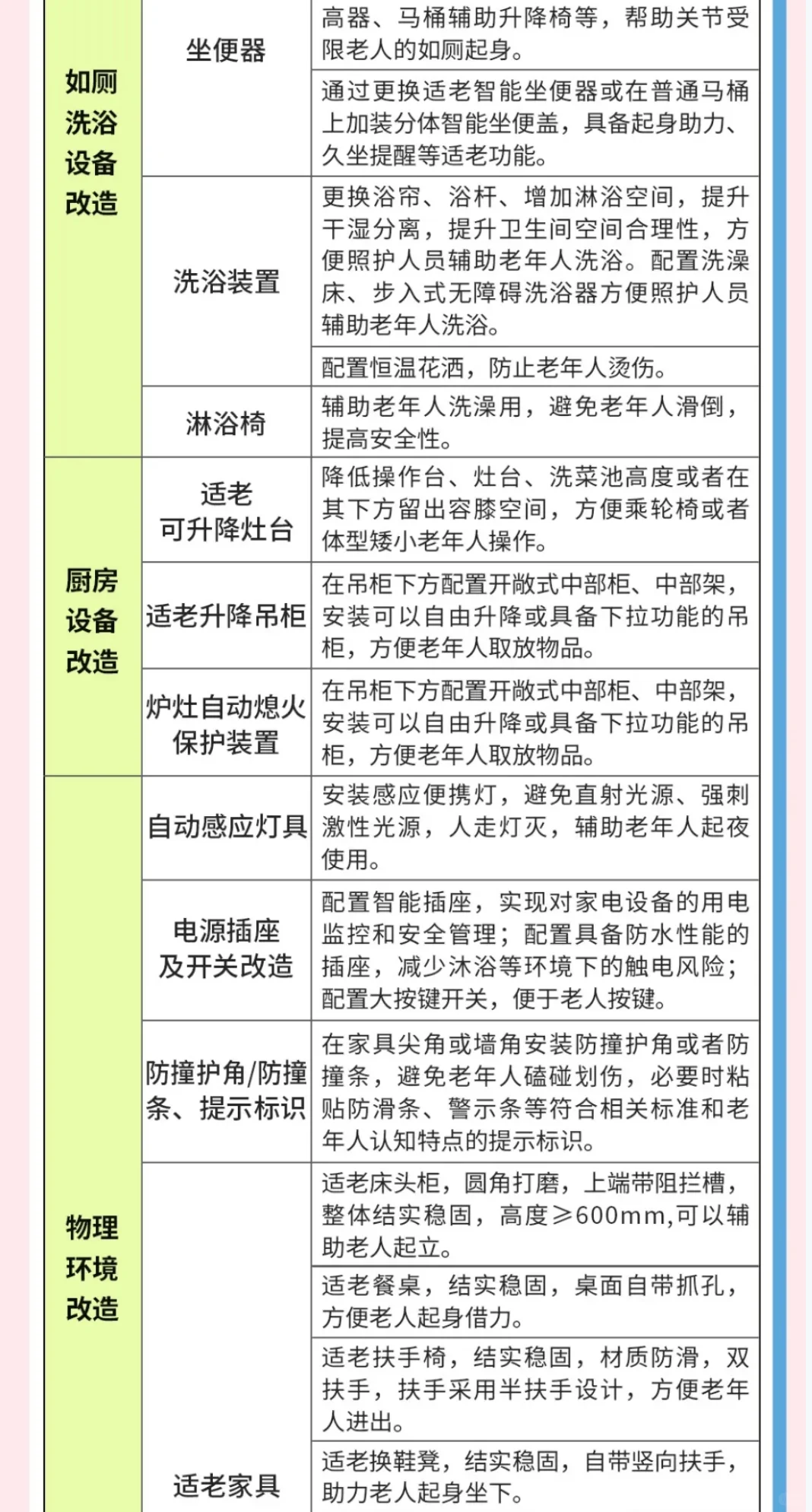 2025年宁夏适老化补贴解读｜ 附补贴范围！