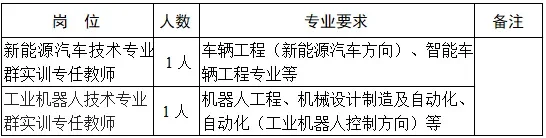 信阳工程职业学院2025实训专任教师招聘公告