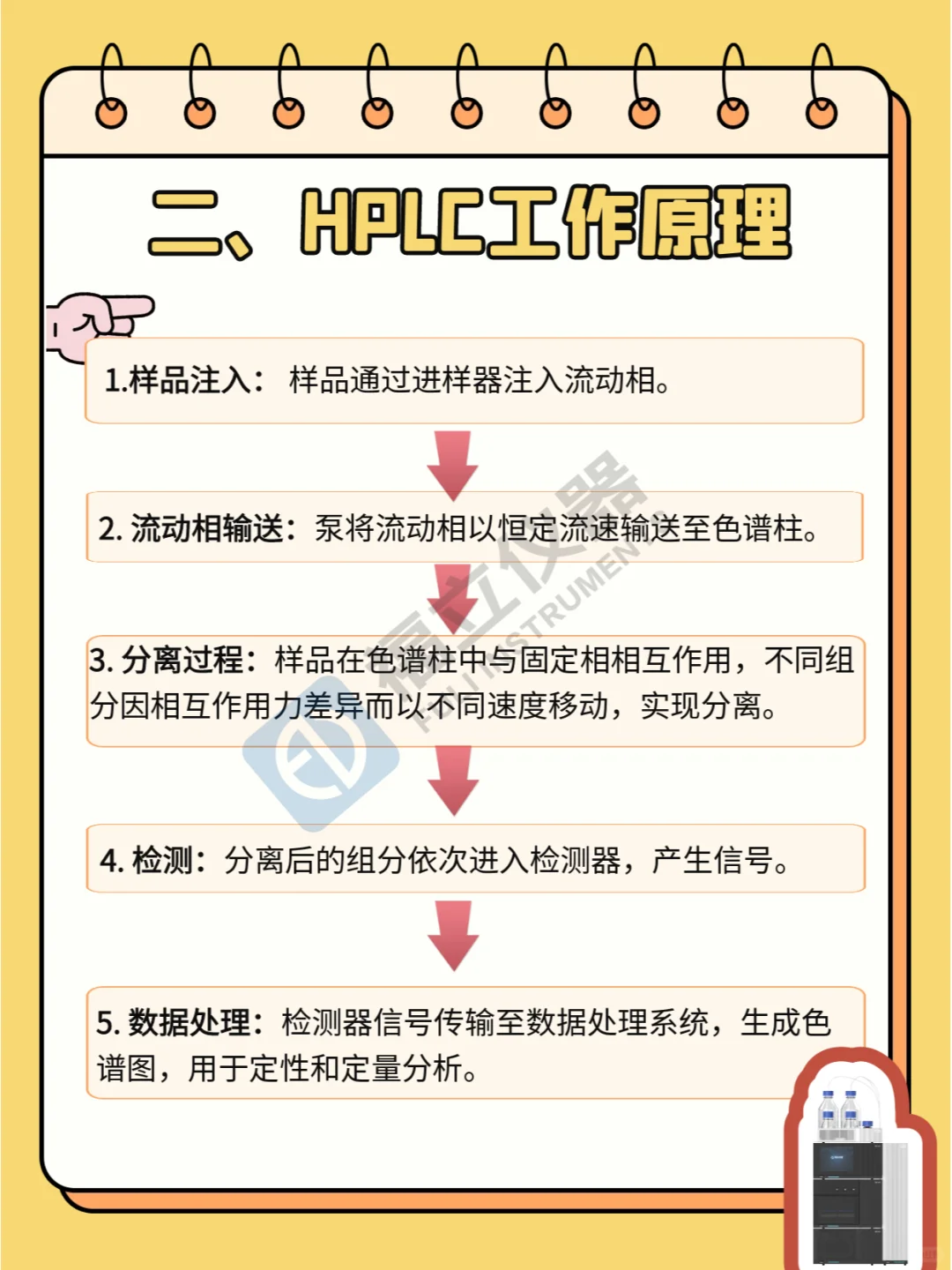 液相色谱入门：掌握HPLC工作原理与构造要领