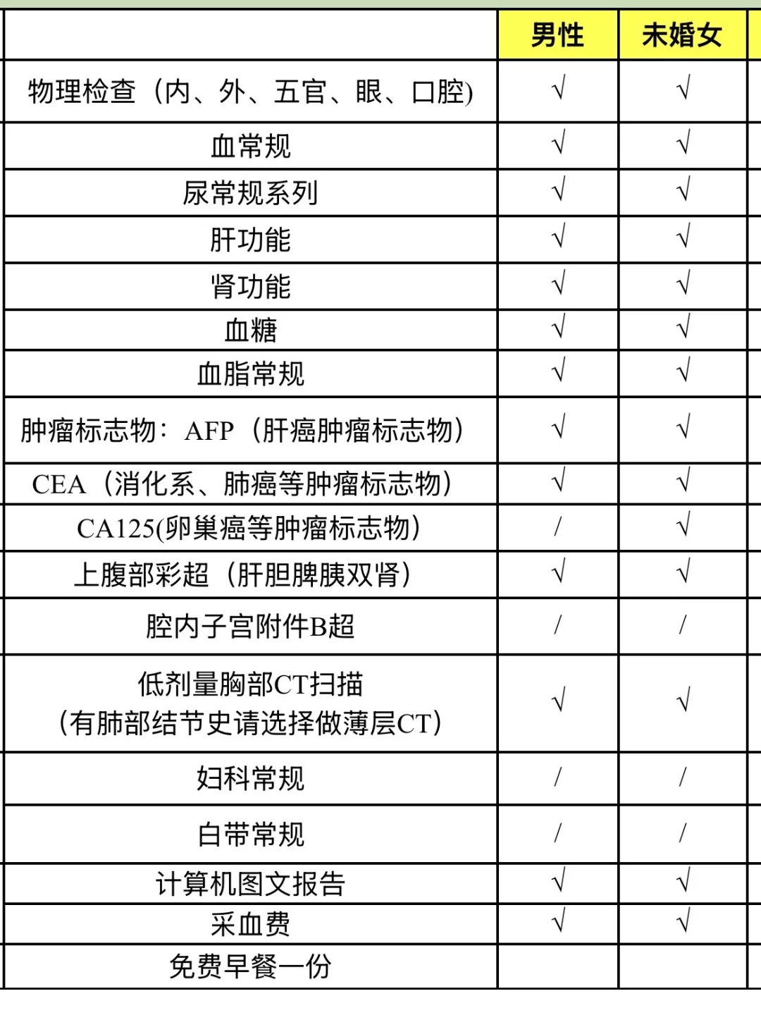 公司体检项目越来越少