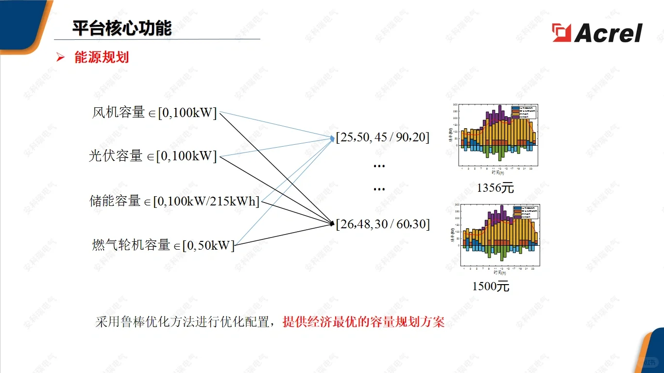 ?省钱妙招｜安科瑞微电网智慧能源管理系统