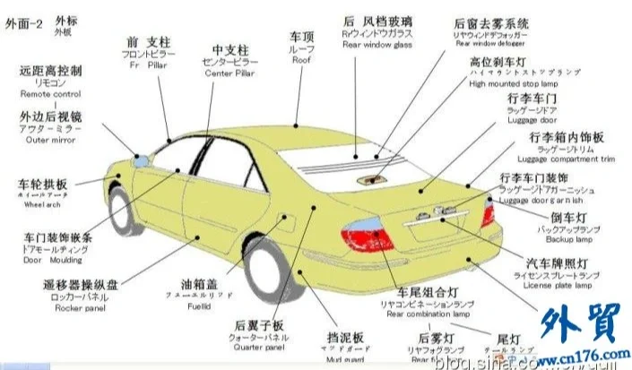 汽车内外部件名词 更换部件不再难以描述