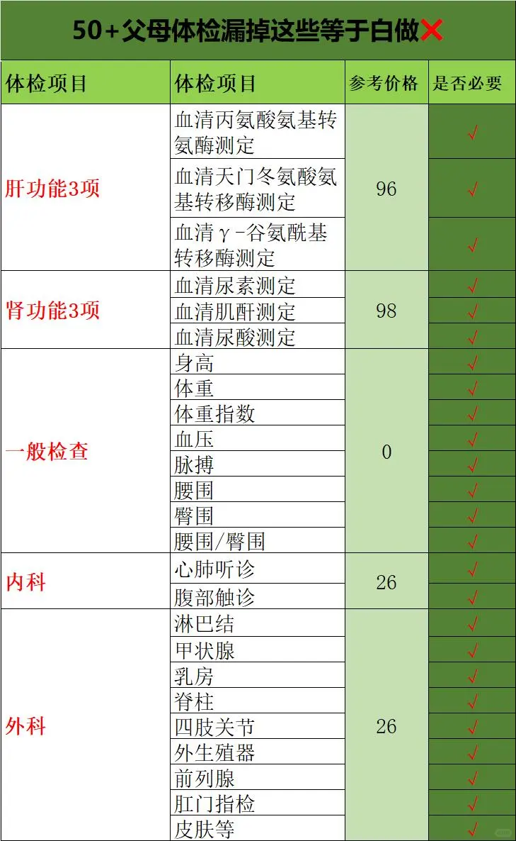 真划算！689?给父母做了双CT体检套餐
