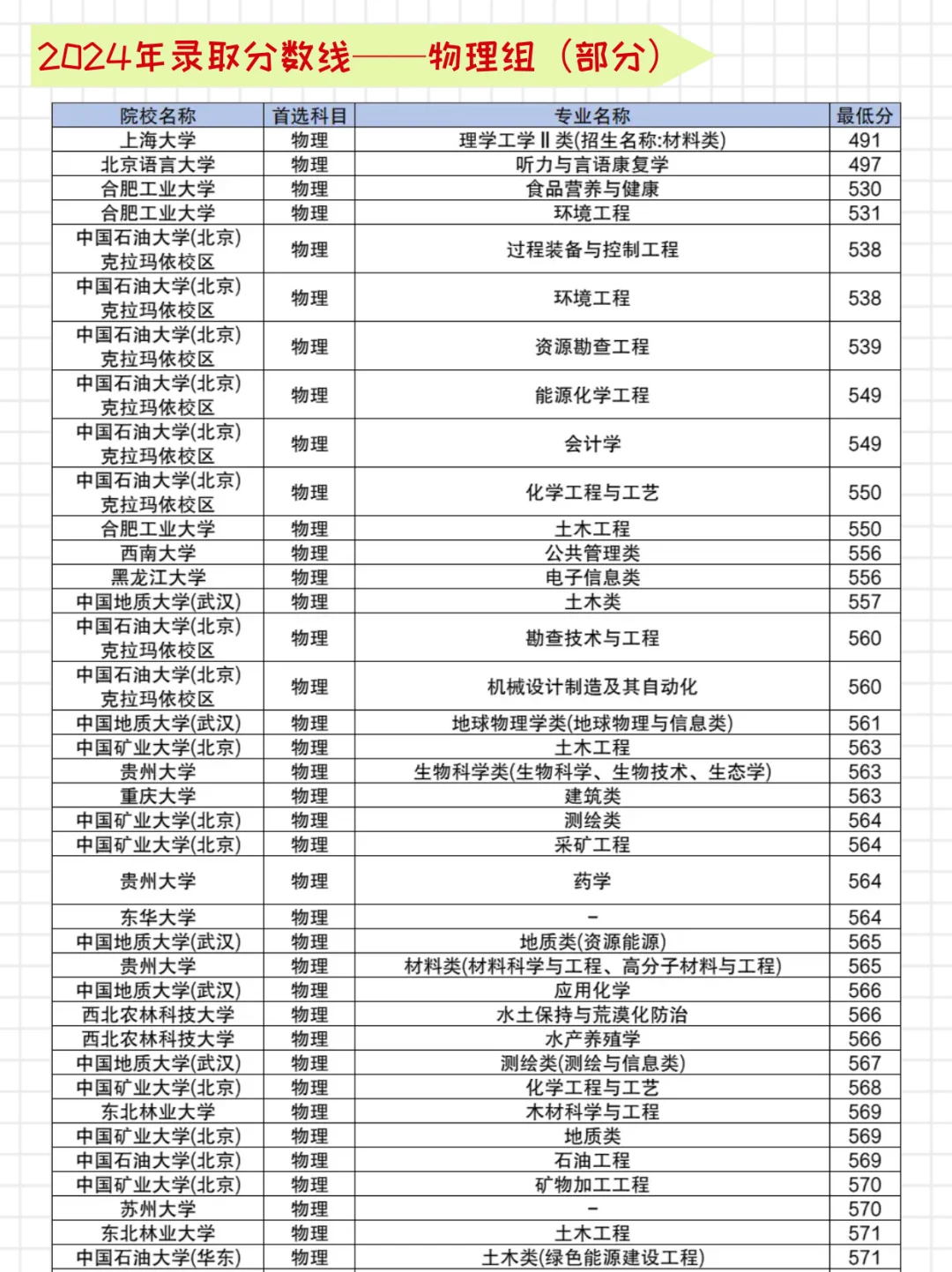 25年高校专项计划实施区域及录取分数线