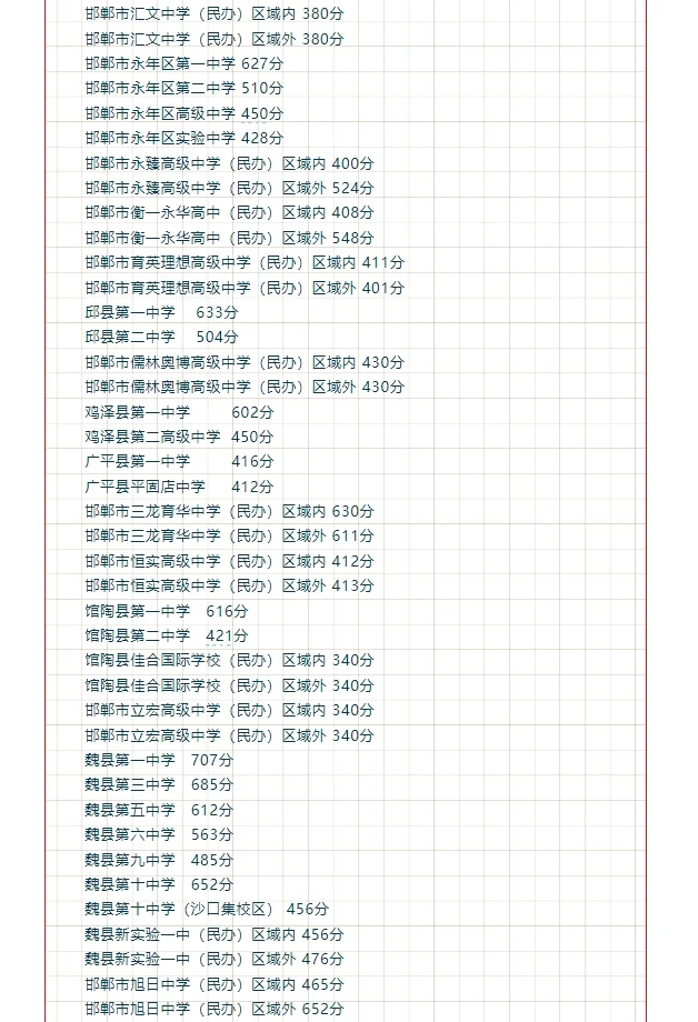 2025年邯郸中考录取结果查询！