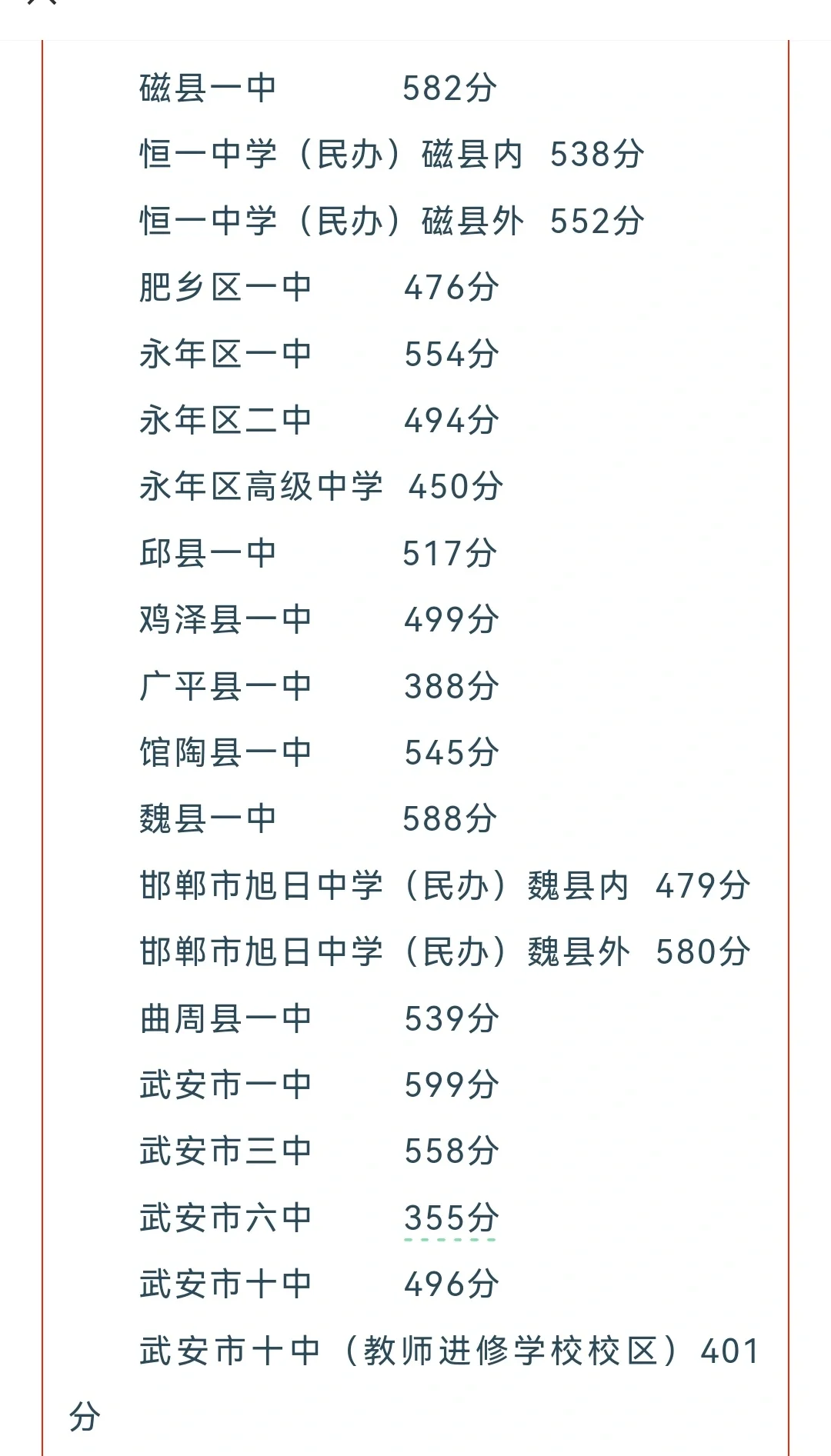 邯郸市中考录取二批次分数线公布
