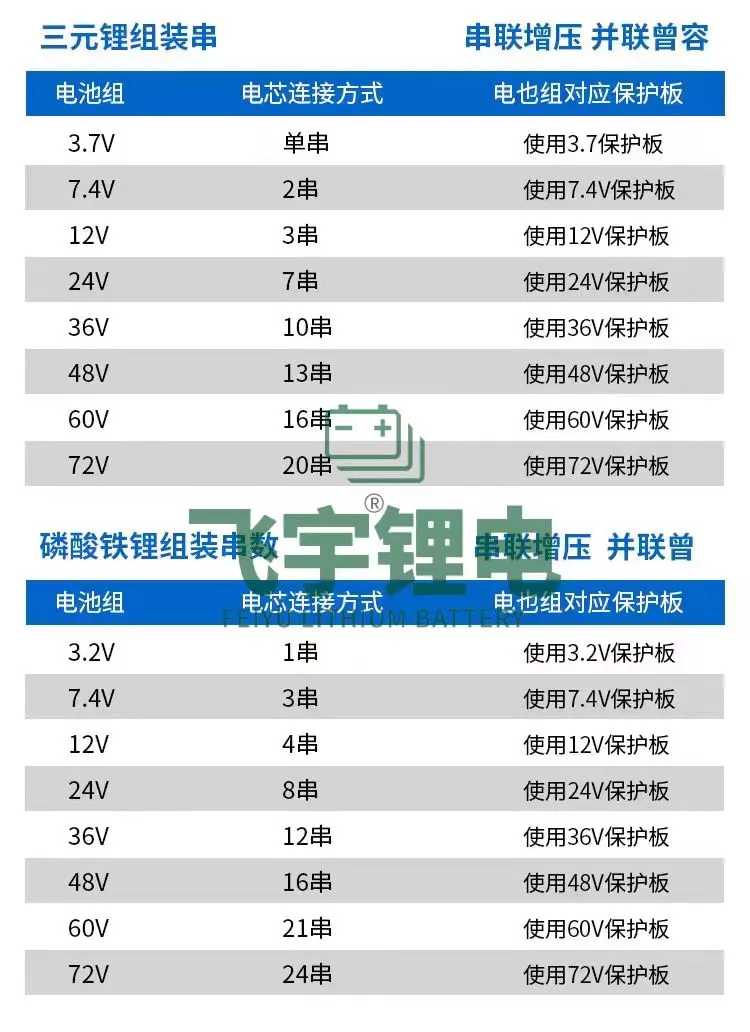 锂电池组装知识和使用说明