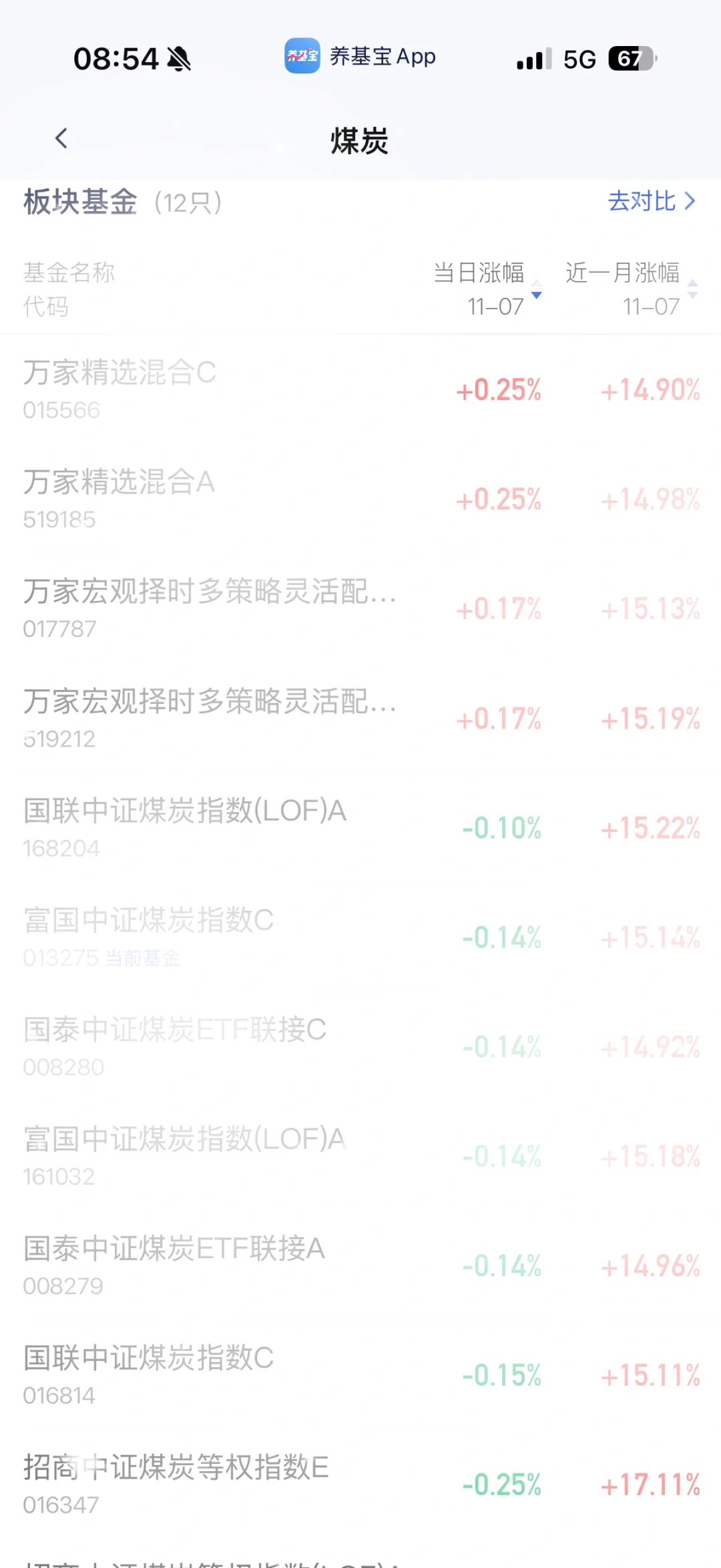 最近热度高的 整理归纳