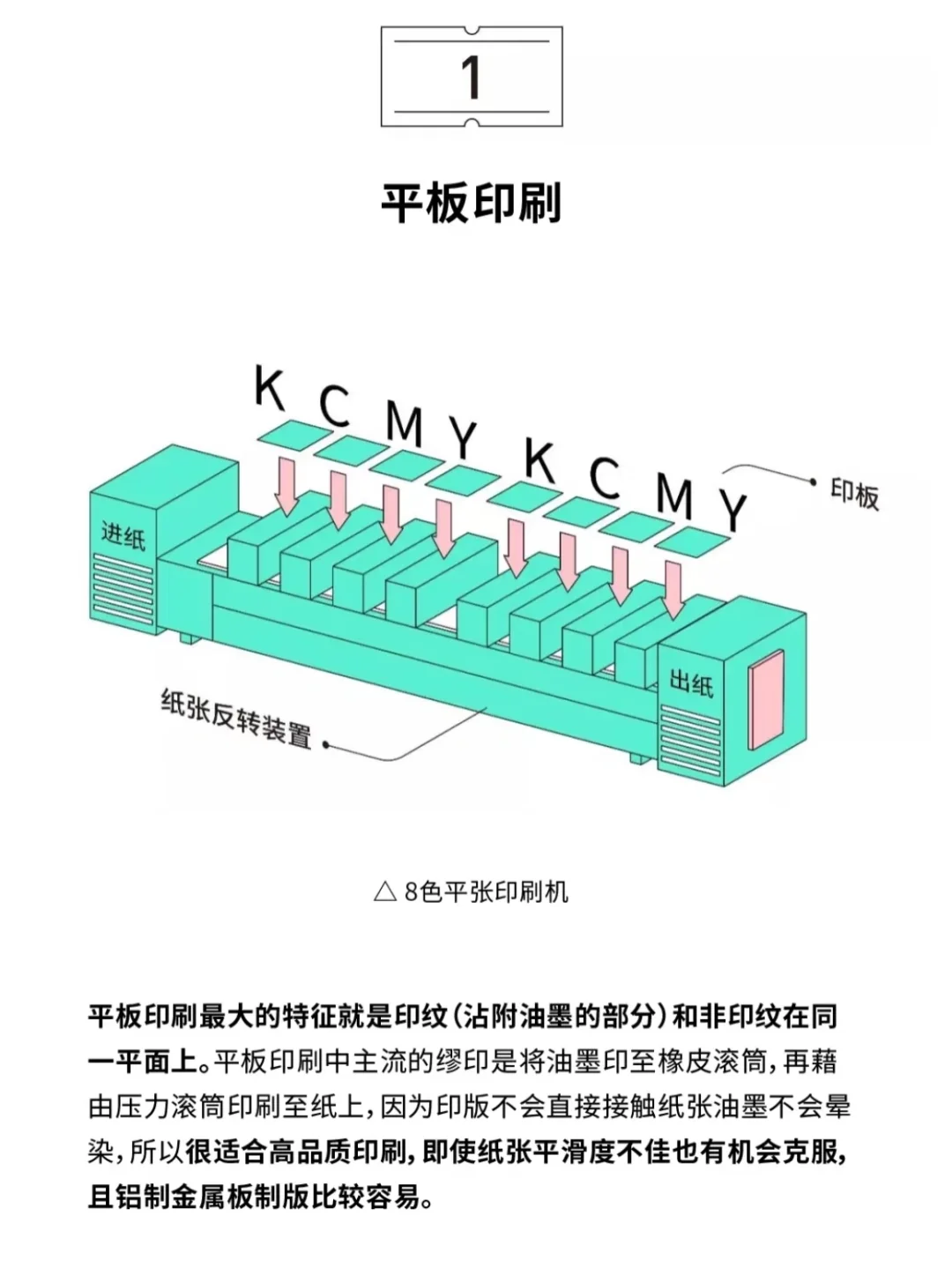 4种包装印刷方式——重点讲丝网印刷